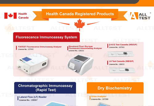 Latest company news about تم تسجيل Health Canada بنجاح