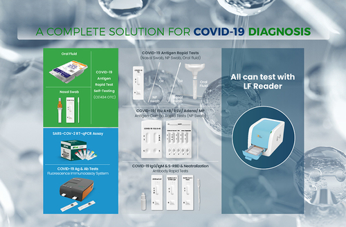 Latest company news about يحتوي ALLTEST على حل كامل لتشخيص COVID-19